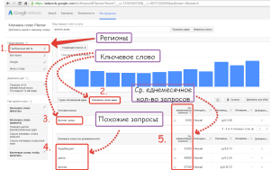 statistika-zaprosov-v-google